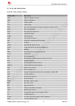 Preview for 61 page of SimCom SIM800L Hardware Design