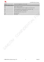 Preview for 62 page of SimCom SIM800L Hardware Design