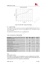 Preview for 42 page of SimCom SIM802 HD Manual