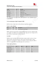 Preview for 55 page of SimCom SIM802 HD Manual