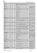 Предварительный просмотр 17 страницы SimCom SIM808 Hardware Design