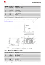 Предварительный просмотр 42 страницы SimCom SIM808 Hardware Design