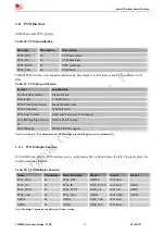 Предварительный просмотр 43 страницы SimCom SIM808 Hardware Design