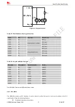 Предварительный просмотр 47 страницы SimCom SIM808 Hardware Design