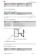 Предварительный просмотр 50 страницы SimCom SIM808 Hardware Design