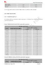 Предварительный просмотр 58 страницы SimCom SIM808 Hardware Design