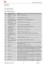 Предварительный просмотр 63 страницы SimCom SIM808 Hardware Design