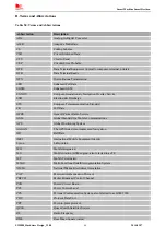 Предварительный просмотр 64 страницы SimCom SIM808 Hardware Design