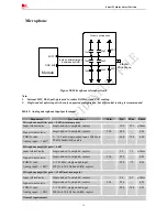 Предварительный просмотр 19 страницы SimCom SIM8905A User Manual