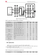 Предварительный просмотр 22 страницы SimCom SIM8905A User Manual