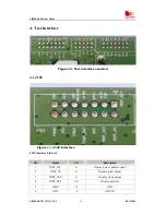 Preview for 14 page of SimCom SIM900-EVB_UGD_V1.01 Manual