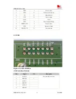 Preview for 16 page of SimCom SIM900-EVB_UGD_V1.01 Manual