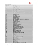 Предварительный просмотр 9 страницы SimCom SIM900D EVB Hardware Design