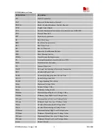 Предварительный просмотр 10 страницы SimCom SIM900D EVB Hardware Design