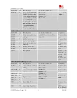 Preview for 19 page of SimCom SIM900D EVB Hardware Design