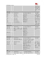 Preview for 20 page of SimCom SIM900D EVB Hardware Design