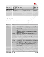 Preview for 21 page of SimCom SIM900D EVB Hardware Design