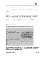 Preview for 31 page of SimCom SIM900D EVB Hardware Design