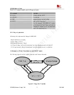 Preview for 32 page of SimCom SIM900D EVB Hardware Design