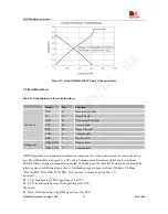 Preview for 36 page of SimCom SIM900D EVB Hardware Design