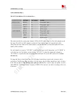 Preview for 40 page of SimCom SIM900D EVB Hardware Design