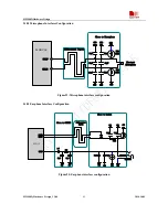 Preview for 42 page of SimCom SIM900D EVB Hardware Design