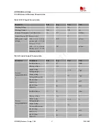 Preview for 43 page of SimCom SIM900D EVB Hardware Design