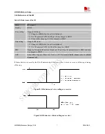 Preview for 49 page of SimCom SIM900D EVB Hardware Design