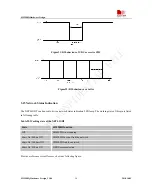 Preview for 50 page of SimCom SIM900D EVB Hardware Design