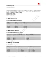 Preview for 53 page of SimCom SIM900D EVB Hardware Design