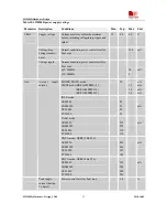 Preview for 55 page of SimCom SIM900D EVB Hardware Design