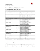 Preview for 56 page of SimCom SIM900D EVB Hardware Design