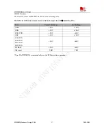 Preview for 57 page of SimCom SIM900D EVB Hardware Design