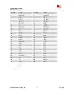 Preview for 61 page of SimCom SIM900D EVB Hardware Design