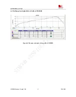 Preview for 62 page of SimCom SIM900D EVB Hardware Design