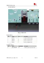 Preview for 10 page of SimCom SIM908 Manual