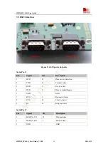 Preview for 14 page of SimCom SIM908 Manual