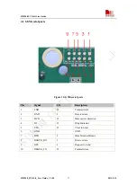 Preview for 17 page of SimCom SIM908 Manual