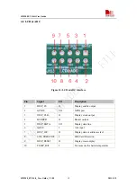 Preview for 18 page of SimCom SIM908 Manual