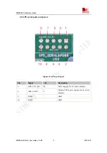 Preview for 19 page of SimCom SIM908 Manual