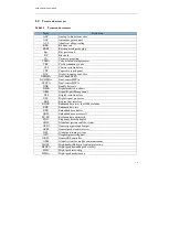 Preview for 9 page of SimCom SIMT 1502 Manual