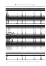 Preview for 16 page of Sime 100 Mk.II Installer'S Instructions