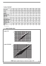 Preview for 47 page of Sime 1R 6 OF Manual