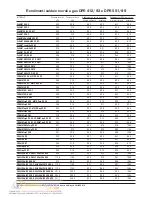 Preview for 32 page of Sime 30 BFT Installer'S Instructions