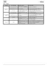 Preview for 45 page of Sime 8103296 User, Installation And Servicing Instructions