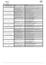 Preview for 46 page of Sime 8103296 User, Installation And Servicing Instructions