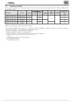 Preview for 74 page of Sime 8104340 User Operating, Installation And Servicing Instructions