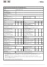 Preview for 93 page of Sime 8104340 User Operating, Installation And Servicing Instructions