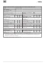 Preview for 97 page of Sime 8104340 User Operating, Installation And Servicing Instructions