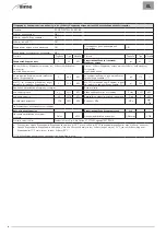 Preview for 98 page of Sime 8104340 User Operating, Installation And Servicing Instructions